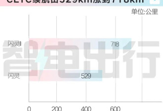 劳斯莱斯闪灵2代 续航、动力、悬架全面提升