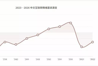 中文互联网，在渲染一种怎样的情绪？