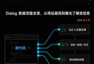 美顶级权贵"地下俱乐部"被黑 222人绝密隐私泄露