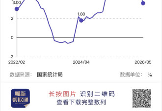 见证历史：党媒发文，高层急眼了