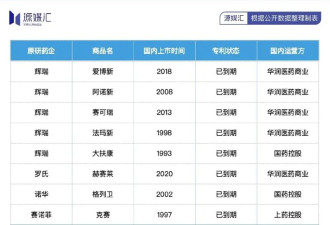 辉瑞们"撤离中国"比想象中更彻底 国药和华润接盘