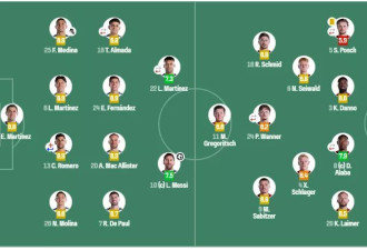 世界杯：提前出线！阿根廷2-0奥地利 梅西再造神话