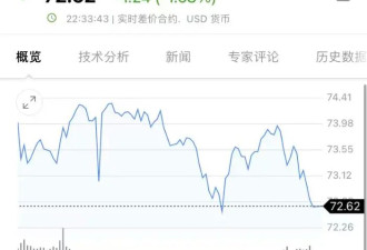 国际油价跳水！伊朗：霍尔木兹海峡已开放...