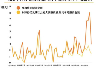 中国机器人融资暴增 但没一分钱投给普通人