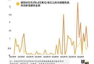 中国机器人融资暴增 但没一分钱投给普通人