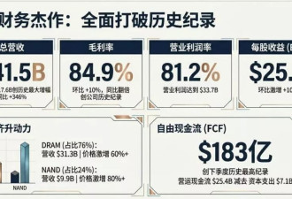 美光上季营收增逾三倍大超预期、指引炸裂