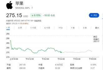 苹果、微软被迫涨价,库克承认“40年来前所未见”
