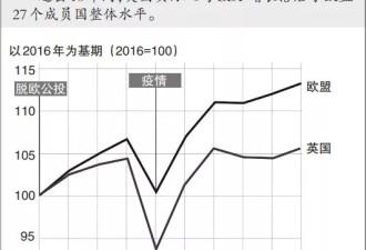 脱欧十年，英国经济能否走出“长期阴影”？