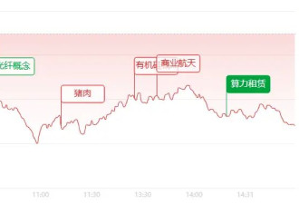 A股三大指数全线深调！超4600股飘绿,科技算力...