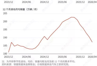新能源车的困倦时代：看不到战争结束 先迎来乏味