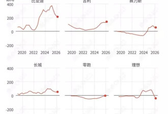新能源车的困倦时代：看不到战争结束 先迎来乏味