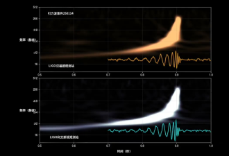 科学家首次探测到黑洞事件视界的信号