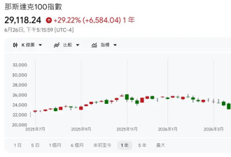 SpaceX将于7月7日正式纳入纳斯达克100指数