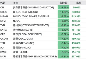 中东突变！美军对伊朗发动打击，美股集体下挫！