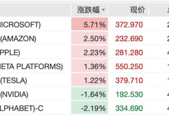 中东突变！美军对伊朗发动打击，美股集体下挫！