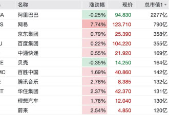 中东突变！美军对伊朗发动打击，美股集体下挫！