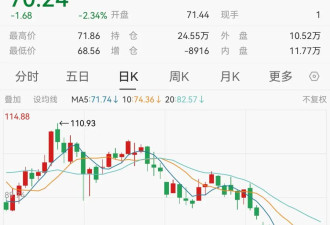 中东突变！美军对伊朗发动打击，美股集体下挫！