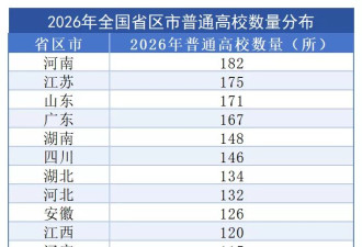 全国3196所高校名单出炉 北京稳居“高校第一城”
