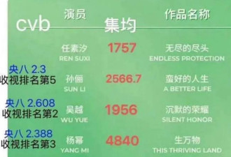 她夺下白玉兰视后，业内直呼“内娱完了”
