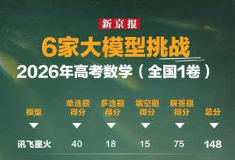 国产AI高考708分，这款模型靠什么成为“屏蔽生”？
