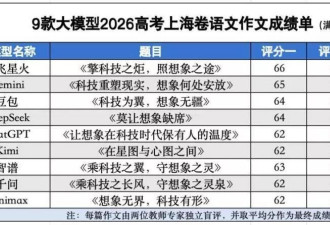 国产AI高考708分，这款模型靠什么成为“屏蔽生”？