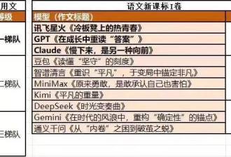 国产AI高考708分，这款模型靠什么成为“屏蔽生”？