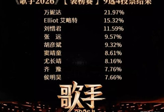 《歌手》第六期：万妮达夺冠封神，侯明昊遗憾出局