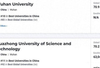 美国发布39所中国985高校排名 浙大闪耀 6所垫底
