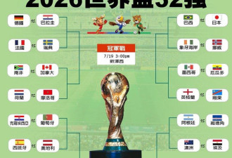 快讯 世界杯32强确定 对战形势出炉