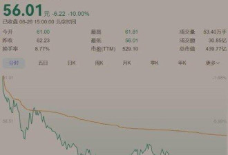 股价大涨184%！被吐槽晦气，股民求改名