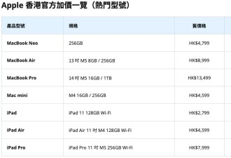 苹果涨价最新：MacBook贵15% Mac mini加4成…