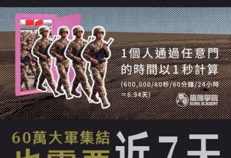 中国发动奇袭 台湾只能任凭宰割？