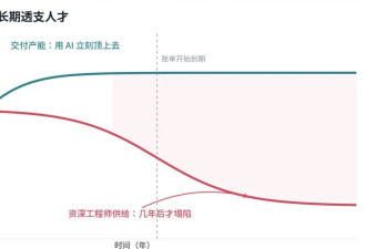 程序员的下一代，谁来培养？