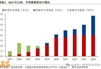 中国地方政府专项债务首次突破40万亿元 怎么看？