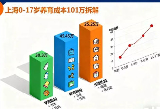 出生人口腰斩:中国正面对比房价下跌更大的危机