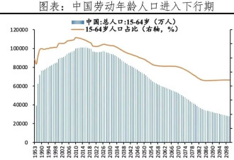 出生人口腰斩:中国正面对比房价下跌更大的危机