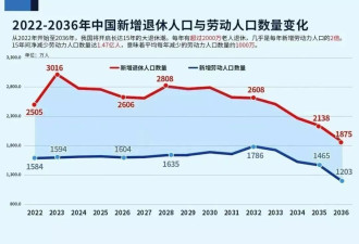 出生人口腰斩:中国正面对比房价下跌更大的危机