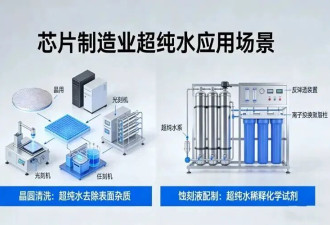 数据中心吃人事件:科技行业正在抽干全球的水资源