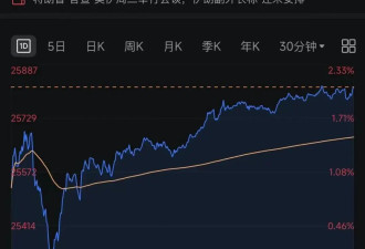 美伊，各执一词！美股深“V”，中概股爆发！