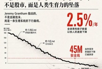 精准预测金融海啸的人，看到这辈子最恐怖一张图表