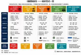 AI最大的革命，不是替代人，而是取消层级
