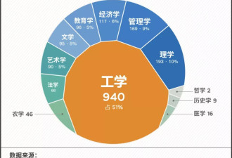 想转专业的大学生，正排成长队
