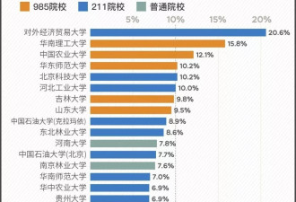 想转专业的大学生，正排成长队