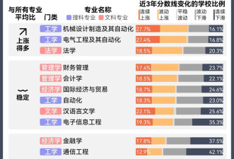 中国高考分数线变化 AI时代文科的含金量在上升