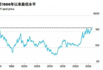 日元崩了！这“剧本”看着眼熟