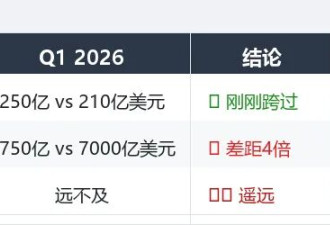 AI终于赚钱 全球千亿美元真实收入 为何更让人不安？
