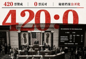 420对0！美众议院全票通过一项决议