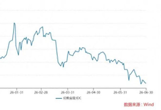 从5600跌到3950，黄金牛市彻底结束了？