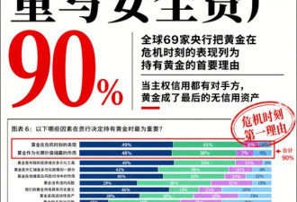 全球69家央行，破天荒达成了一个高度共识