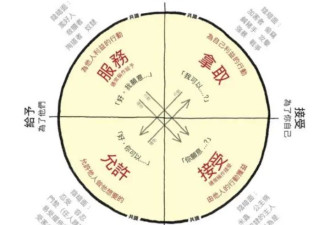 别装作不懂什么是“性同意”.....